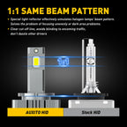 AUXITO LED Headlight Bulb for D1S D1R (80000LM)