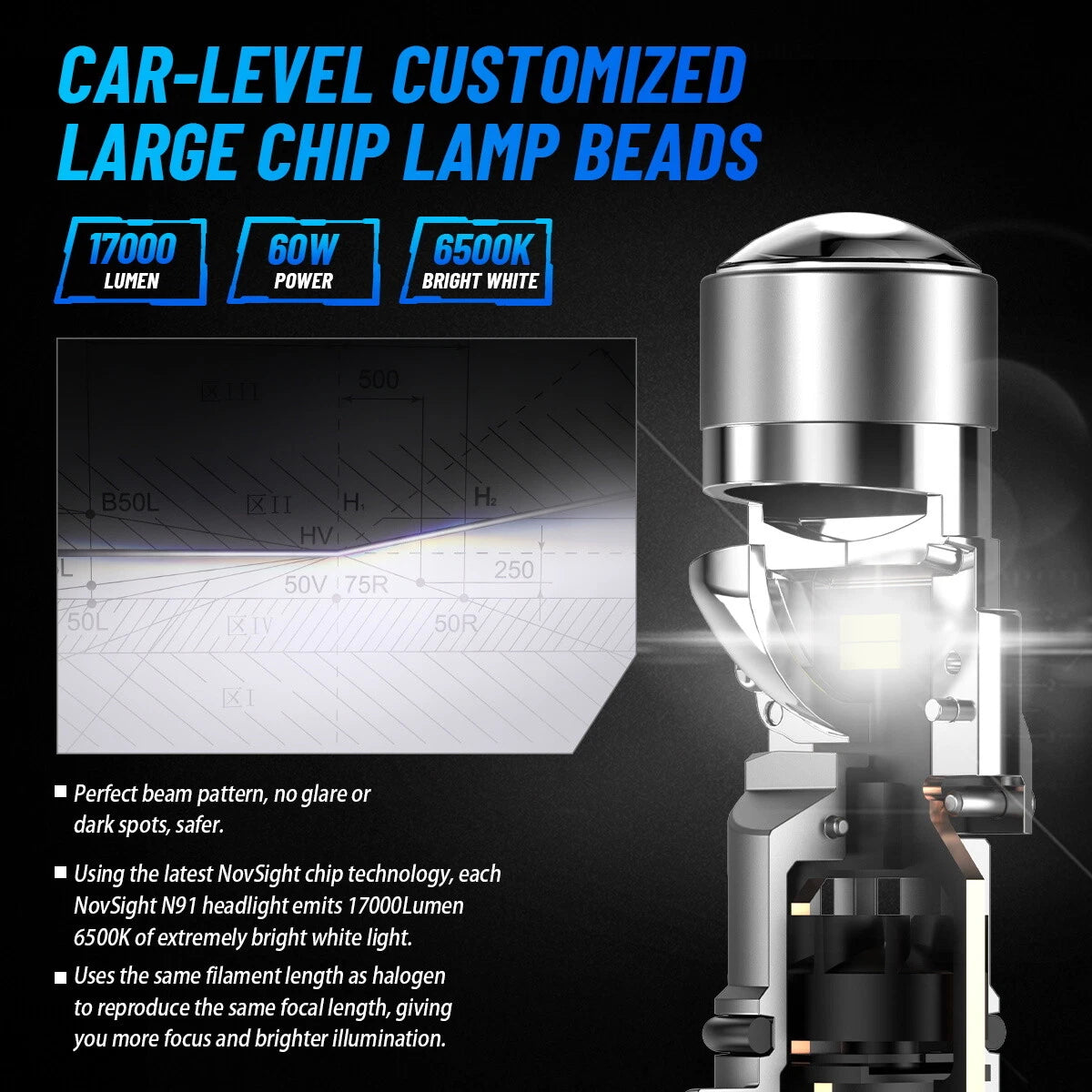 2X 9006 HB4 LED Headlight Bulbs for 6500K 17000LM