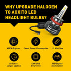 AUXITO HB11 LED Headlight Bulbs for Hi/Lo Beam (6500K Bright White)