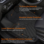All Weather Floor Mats & Cargo Liners for Jeep Renegade (2015–2025)