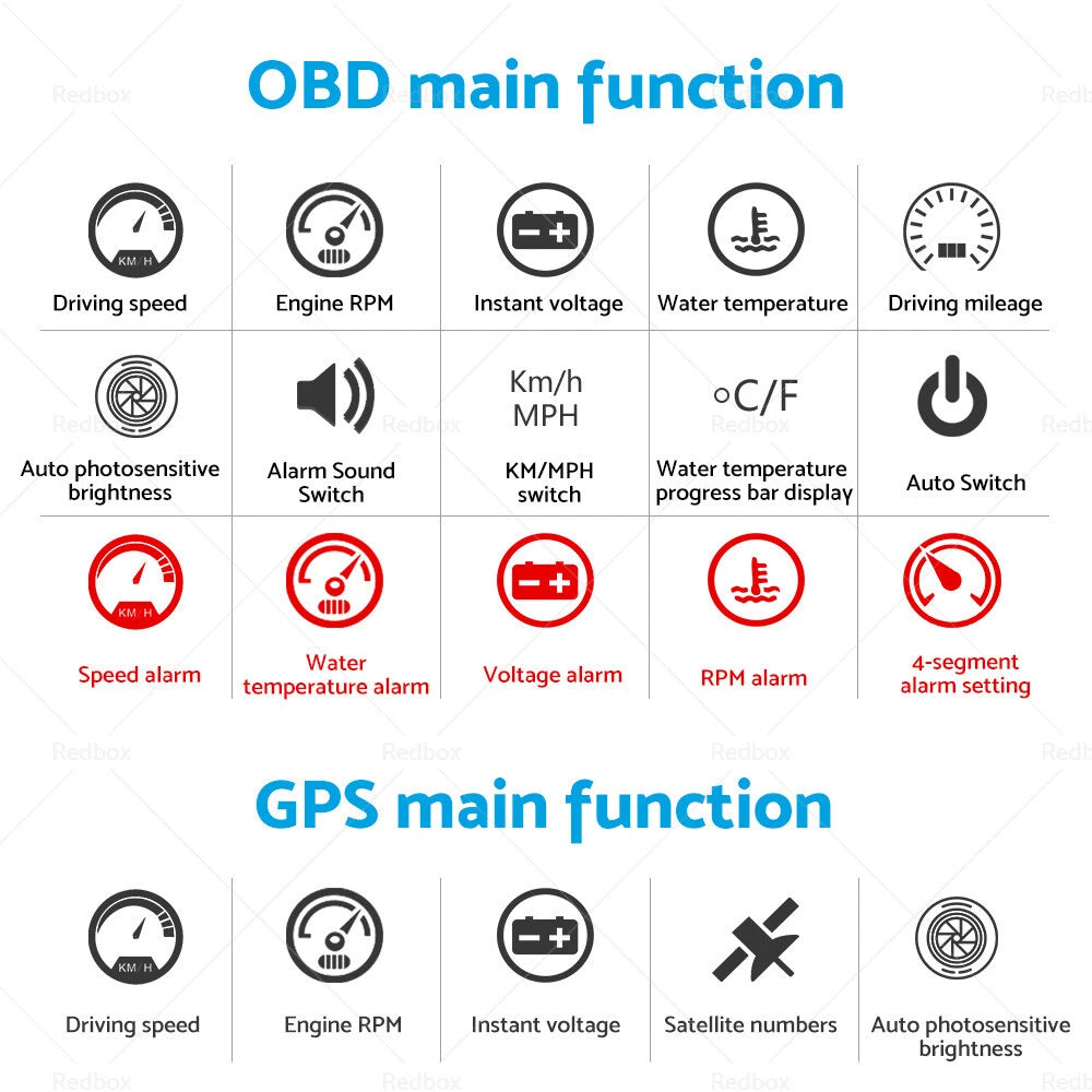 Head Up Display OBD GPS Dual System 3.5" HUD for Universal Car (2010–2023)
