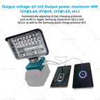3in LED Work Light for Makita 18V Li-Ion Battery (Compatible)