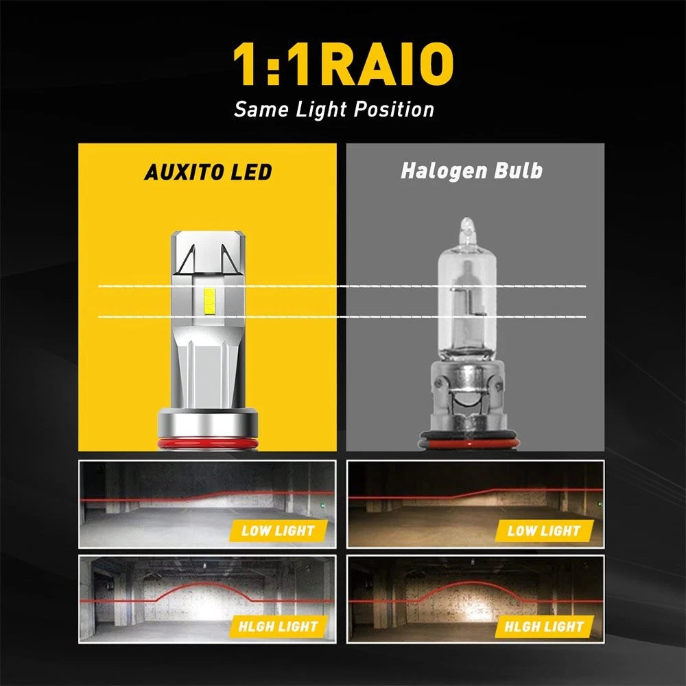 Set of 4 AUX LED Headlight Bulbs for Make Model (2022)