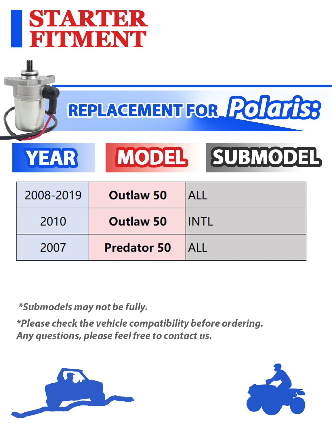 Starter Motor with Relay for Polaris Outlaw 50 (2008–2019)