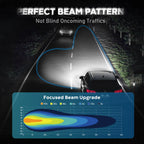 2X 9005+9006 LED Headlight Bulbs 400W 16000LM 6500K High/Low Beam