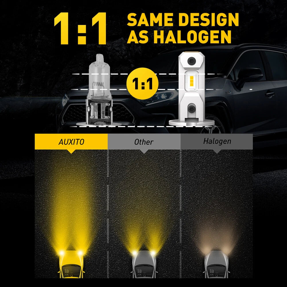 2X H3 LED Fog Light Bulbs for [Make Model] ([YYYY–YYYY])