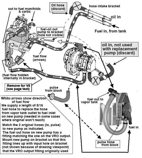 Fuel Pump Kit for Johnson Evinrude 60° V4 90HP 115HP (Replace VRO)