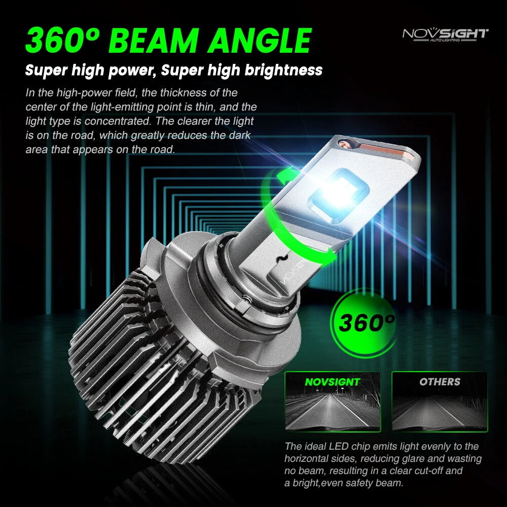 2X 9005 HB3 LED Headlight Bulbs for NOVSIGHT (6500K)