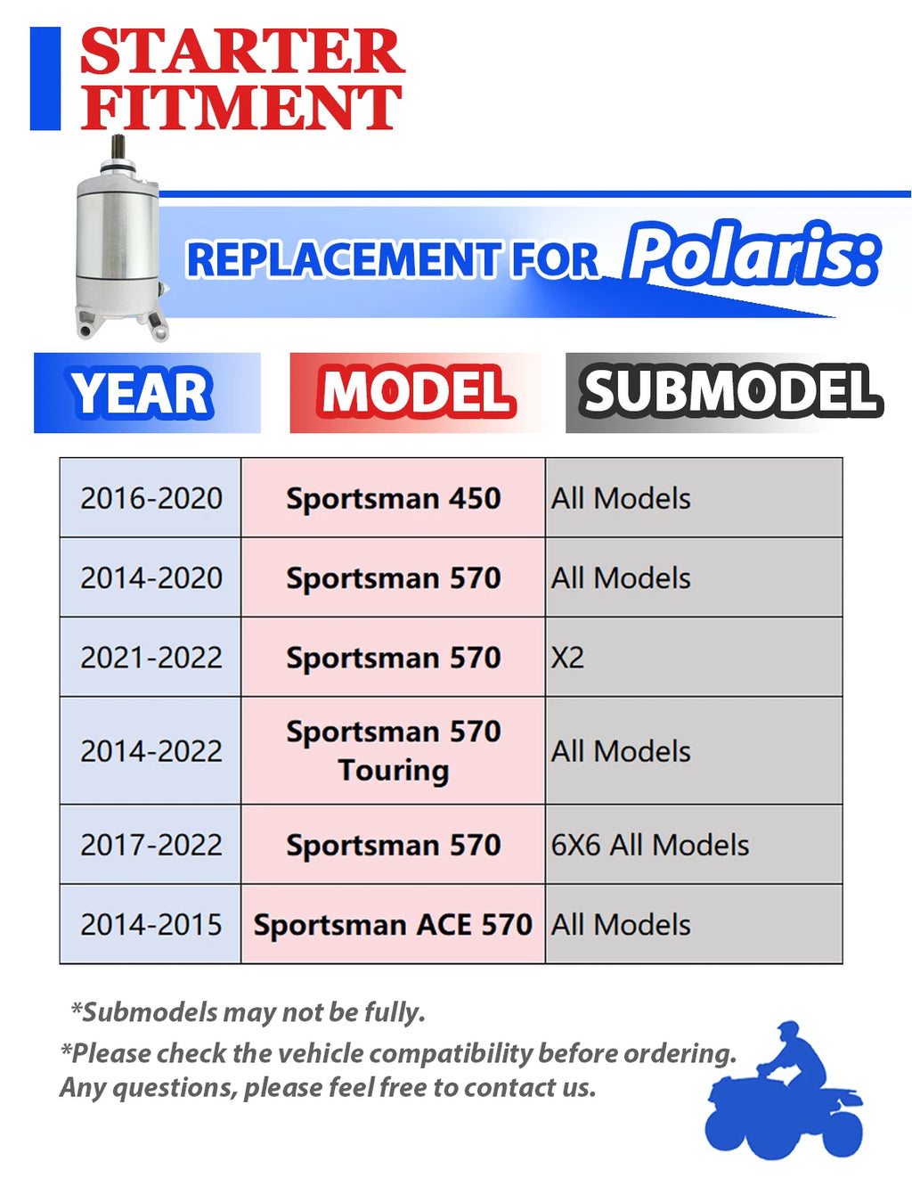 Starter with Relay for Polaris Sportsman 570 (2014–2020)
