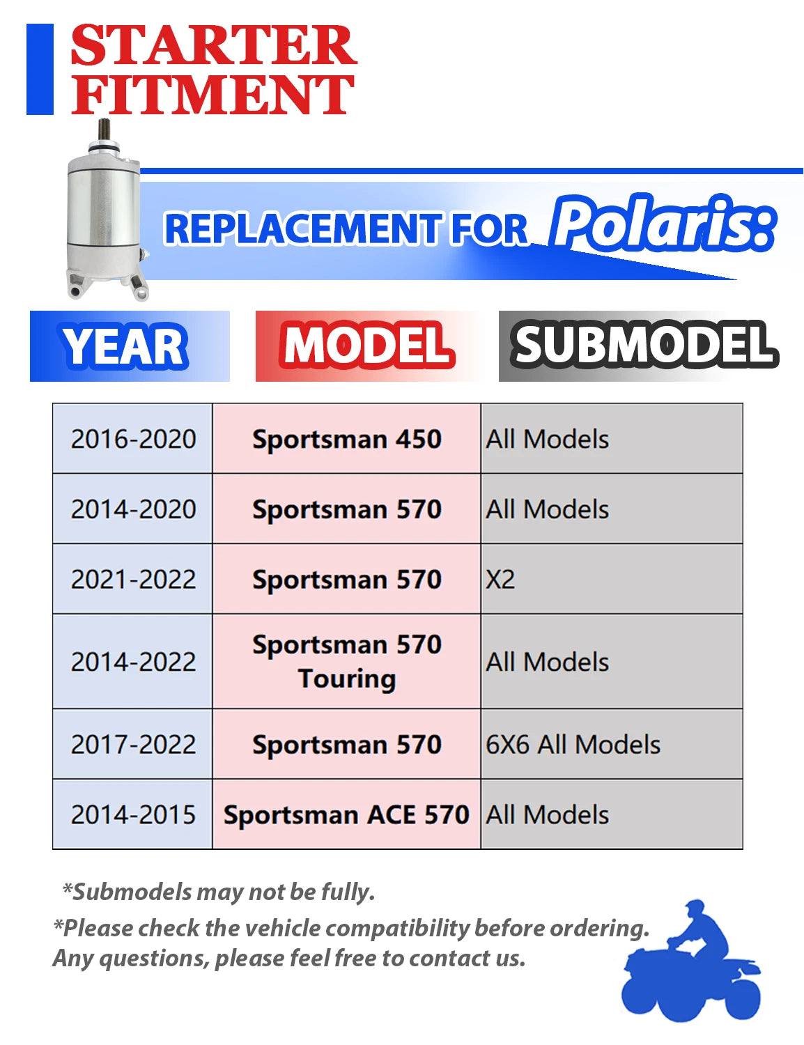Starter with Relay for Polaris Sportsman 570 (2014–2020)