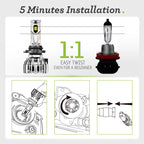 2X HB3 9005 LED Headlight Bulbs for NOVSIGHT (140W, 32000lm, 6500K)