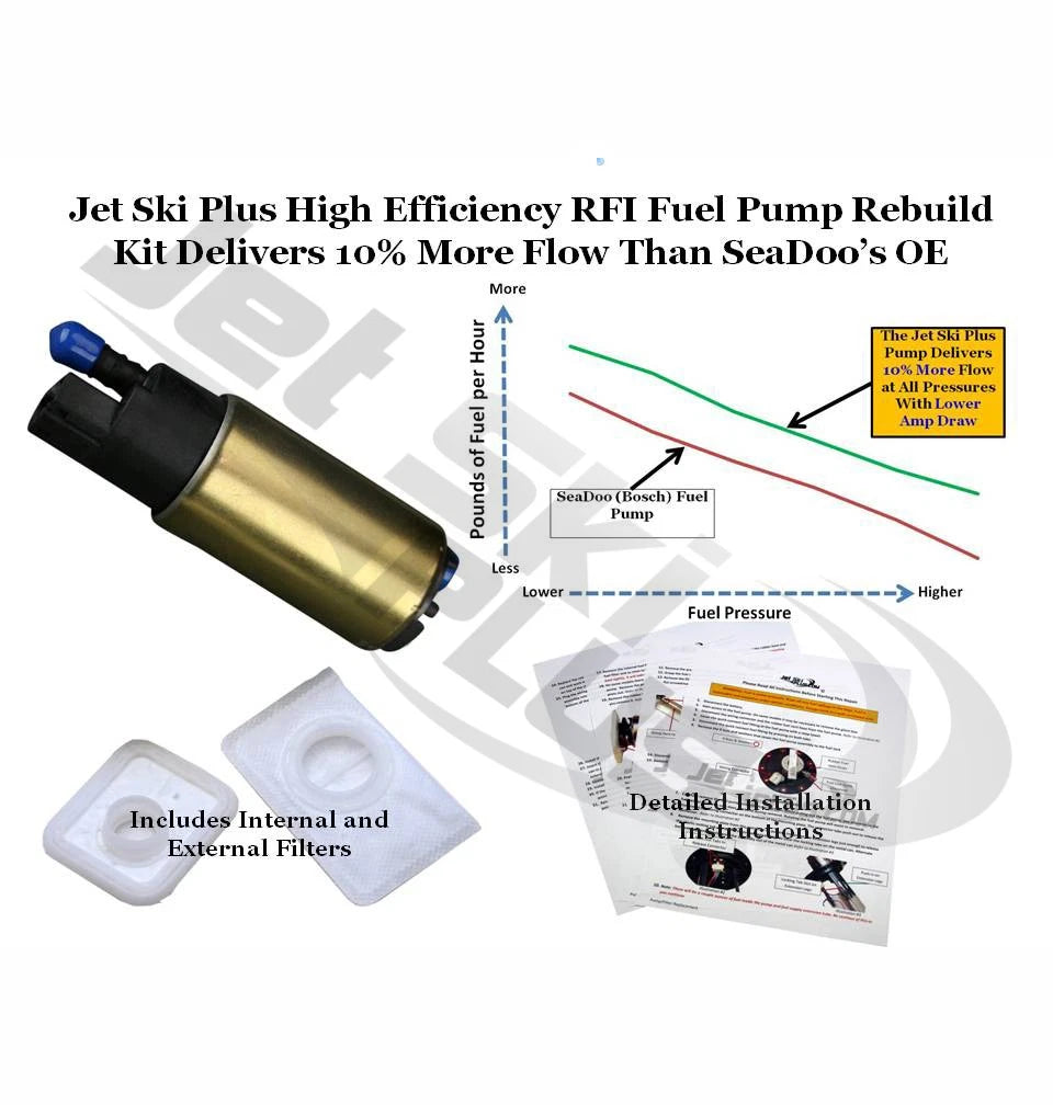 High Efficiency Fuel Pump Kit for SeaDoo GTX GSX GTI 787 800 951 RFI