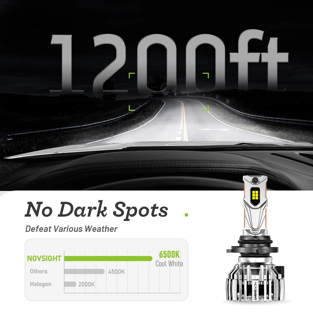 2X 9005 HB3 LED Headlight Bulbs for 6500K 32000LM