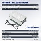 5 Amp Power Converter Charger for RV Trailer Camper (WF-9865)