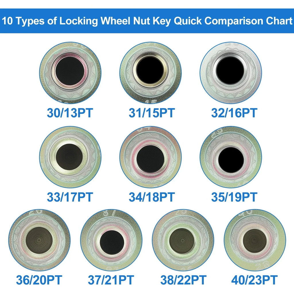 Wheel Lock Lug Nut for BMW Anti Theft Socket Adapter