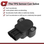 Throttle Position Sensor for Ford Crown Victoria 4.6L (1995–2004) No.M5112A199AA