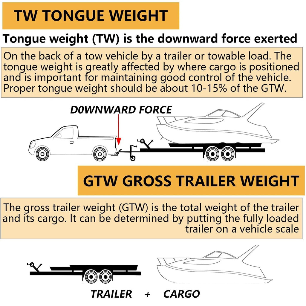 Class 5 Trailer Hitch Receiver for Chevy Silverado 2500HD/3500HD (2001-2010)