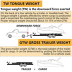Class 5 Trailer Hitch Receiver for Chevy Silverado 2500HD/3500HD (2001-2010)