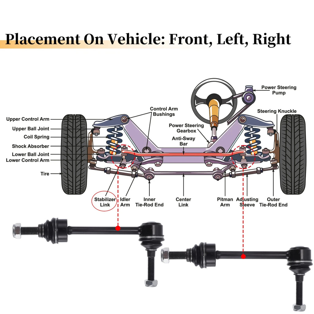2X Front Stabilizer Sway Bar Link for Ford Crown Victoria, Lincoln Town Car