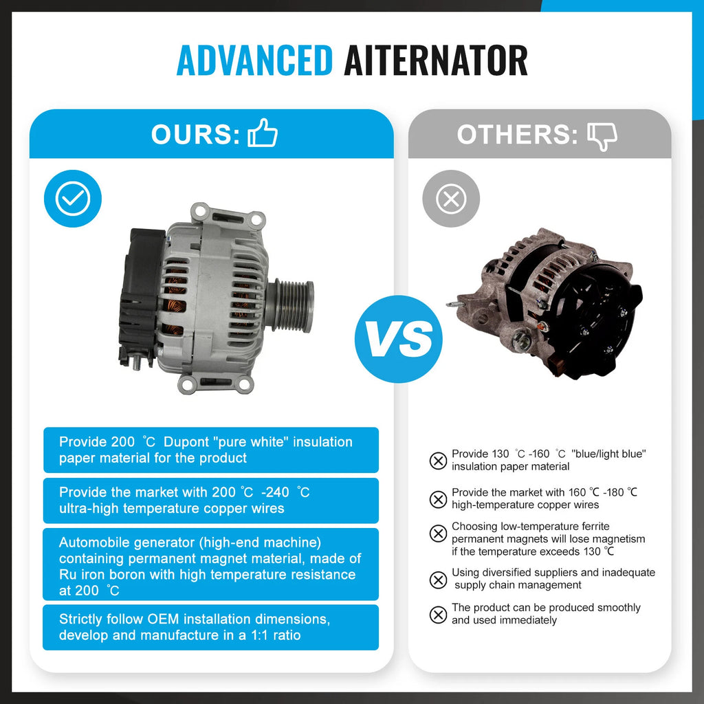 180A Alternator for Mercedes-Benz GL320 ML320 R320 (2007–2008)