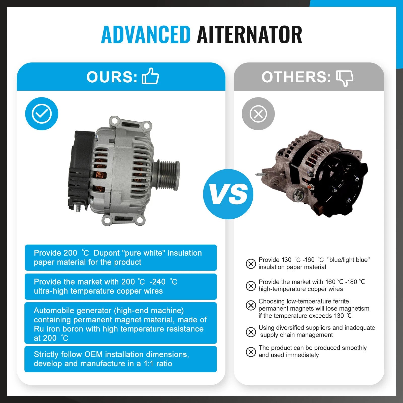 180A Alternator for Mercedes-Benz GL320 ML320 R320 (2007–2008)