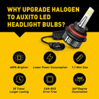2X AUXITO 9007/HB5 LED Headlight Bulbs Kit 6500K for High Low Beam