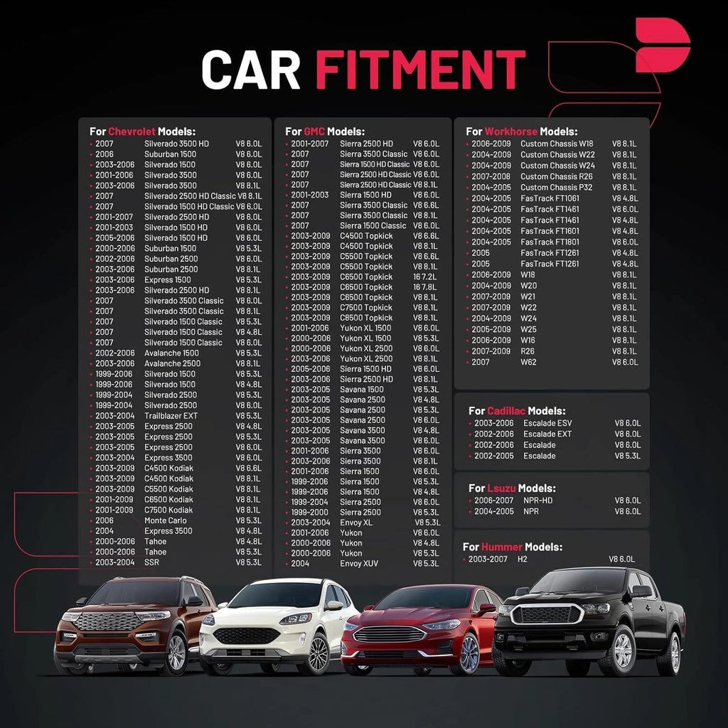 8X Ignition Coils for Chevrolet Silverado GMC Cadillac (1999-2016)