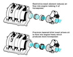 Intake Manifold Upgrade Kit for Sea-Doo Spark (2014–2023) RS12130-IMUK
