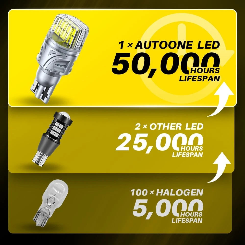 LED Repair Light Kit for Car Under Hood Engine (12-14V)