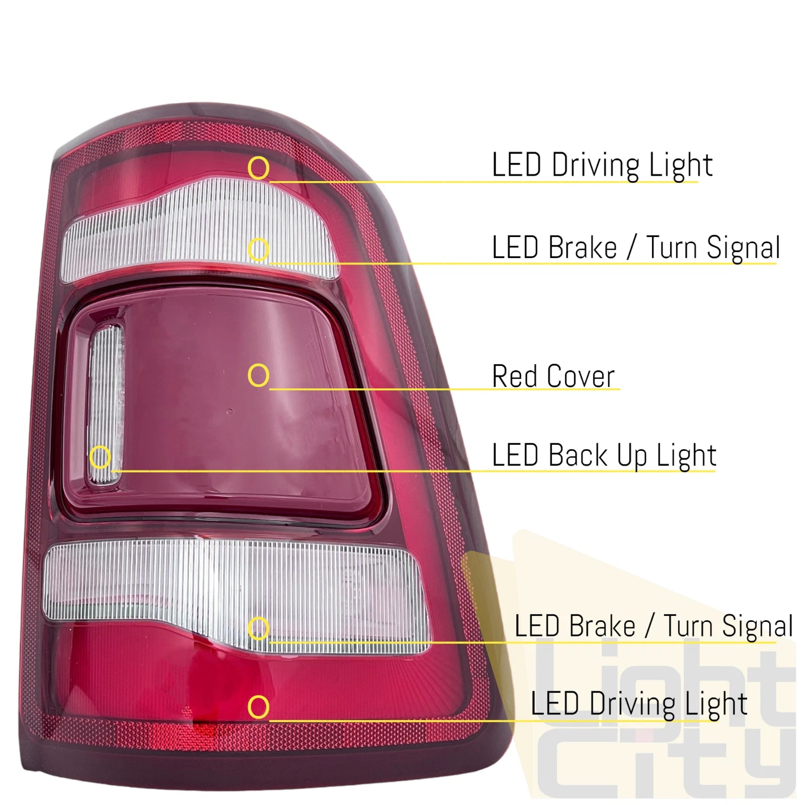 Full LED Right Tail Light for Dodge RAM 1500 (2019–2024) W/ Blind Spot