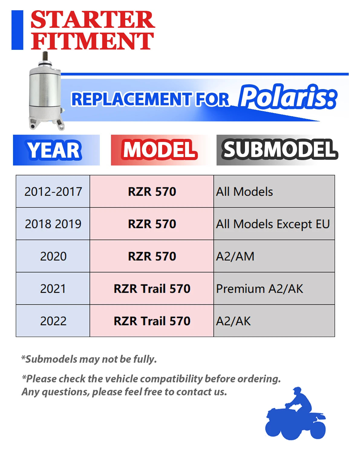 Starter for Polaris RZR 570 (2012–2017) with Relay