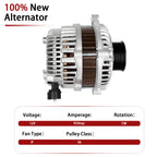 Alternator for Acura ILX (2013-2015) & Honda Civic (2012-2015)
