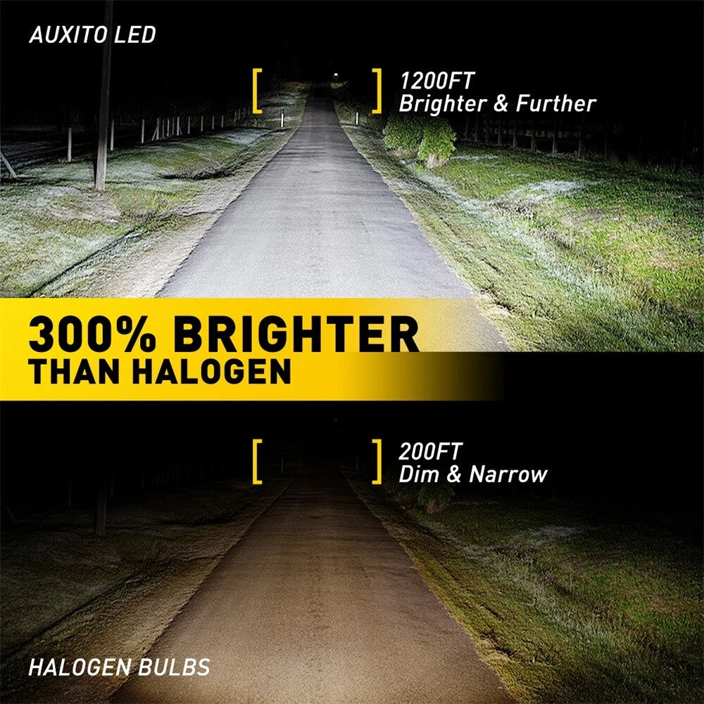 AUXITO H4 6500K LED Headlight Bulb for Motorcycle (YYYY–YYYY)