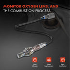 Upstream O2 Oxygen Sensor for Toyota Camry RAV4 Highlander (1997-2003)