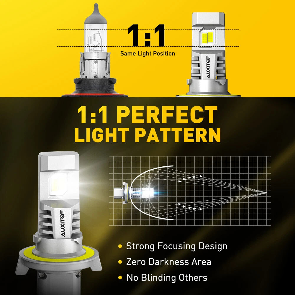 LED Headlight Bulbs H13 9008 for Ford F-150 (2004–2014) 40000LM