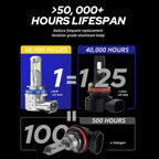 2X H11 H9 H8 LED Headlight Bulbs for