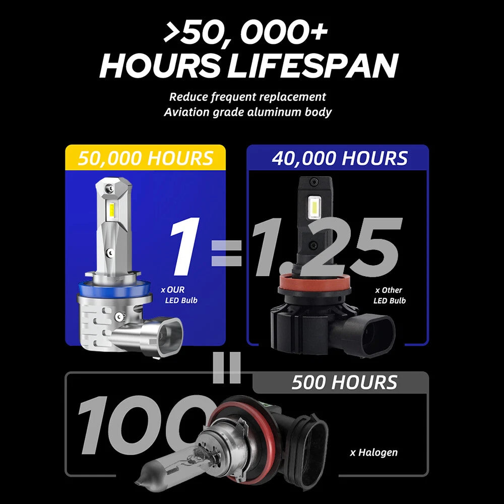 2X H11 H9 H8 LED Headlight Bulbs for
