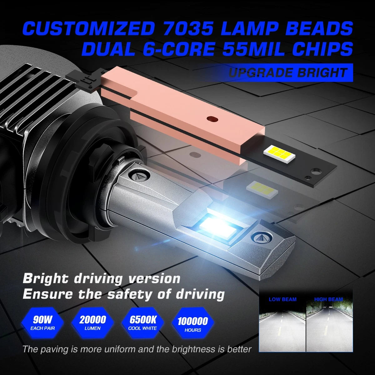 2X H7 LED Headlight Bulbs 90W 20000LM 6500K for Universal Fit