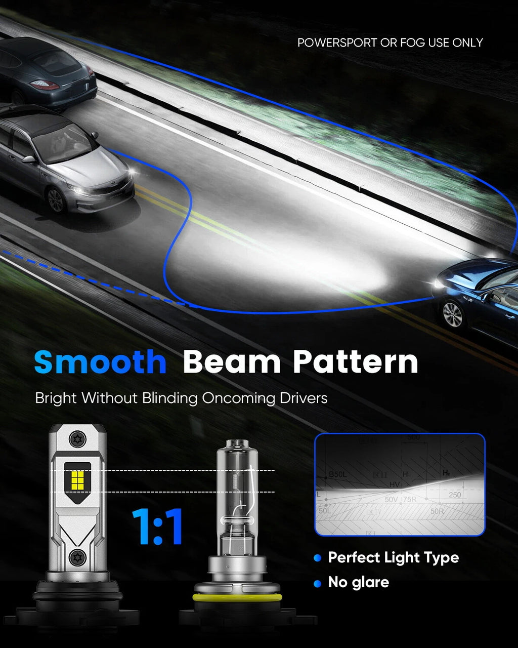 H10 LED Headlight Bulbs for - 13000LM 6500K