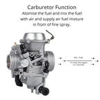 Carburetor for Honda Rancher 350 FE FM 4x4 ES S TE TM 2x4 (2000–2006)