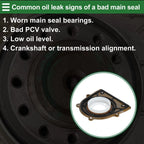 Rear Crankshaft Oil Seal with Flange for Ford Mondeo (2000–2020) No.1211759