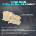 Rear Liftgate Door Lock Actuator Motor for Honda Odyssey (2005–2010) No.74896S0XA01