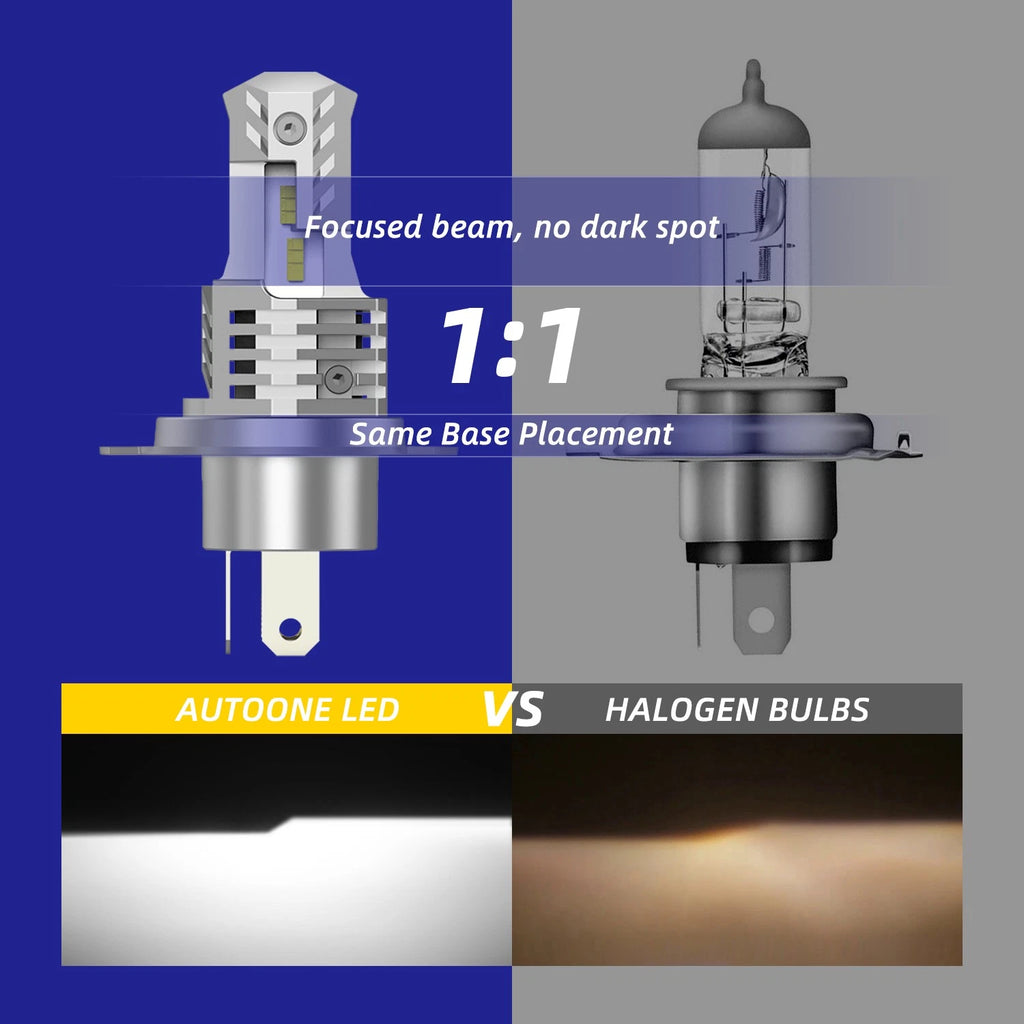 H4 LED Headlight Bulbs Conversion Kit for Autoone (6000K White)