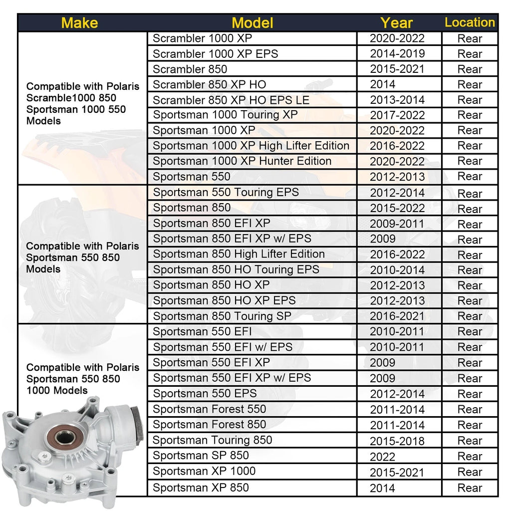 Rear Differential for Polaris Sportsman XP 550 XP 850 XP 1000 (2009–2023)