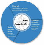 Turbocharger Cartridge for Chrysler PT Cruiser (2008)