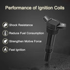 Ignition Coils and Spark Plugs Kit for Hyundai Tucson 2.0L (2014–2021)