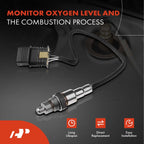2X Downstream O2 Oxygen Sensor for BMW X5 X6 (2014-2015)