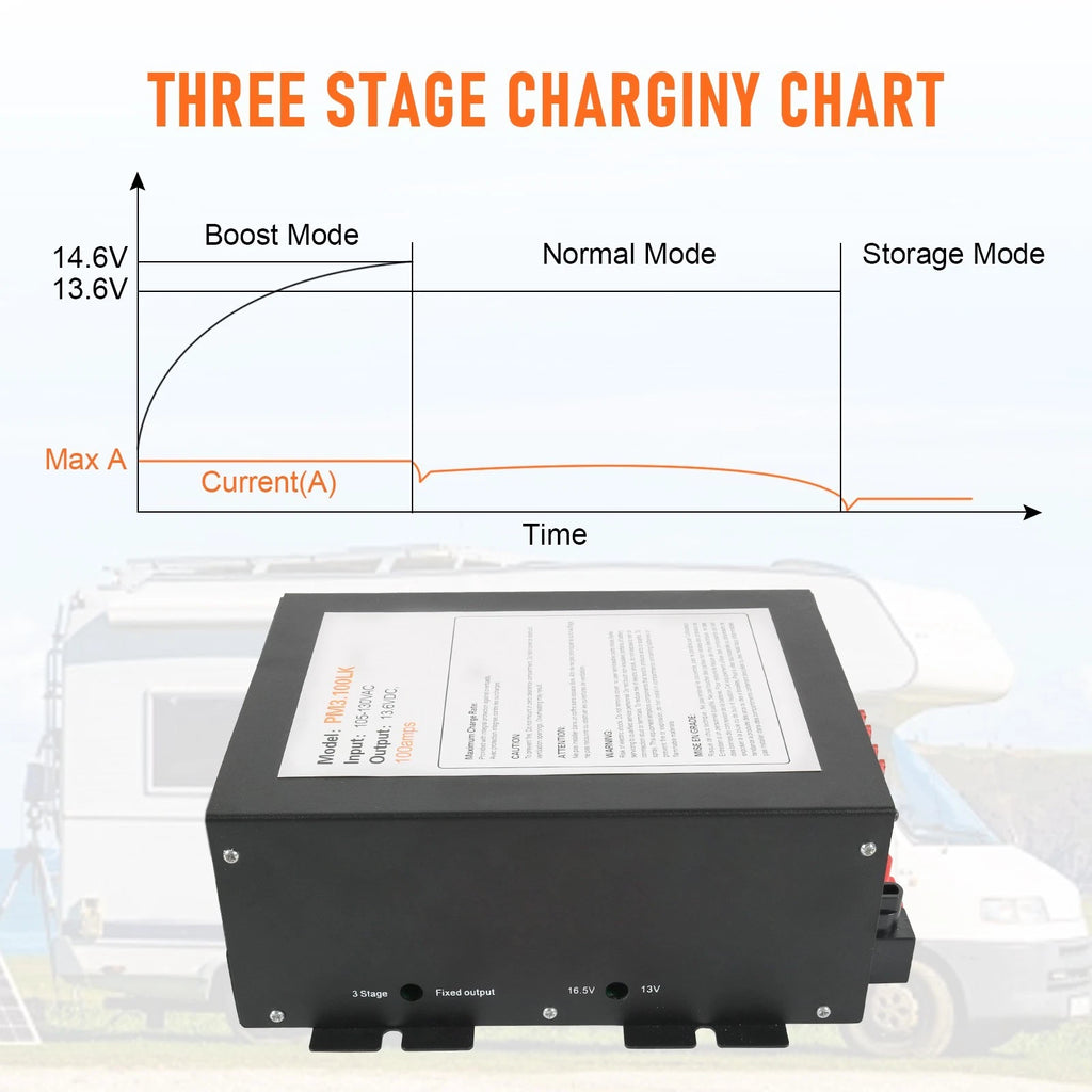 100 AMP Power Converter for RV (110V to 12VDC)