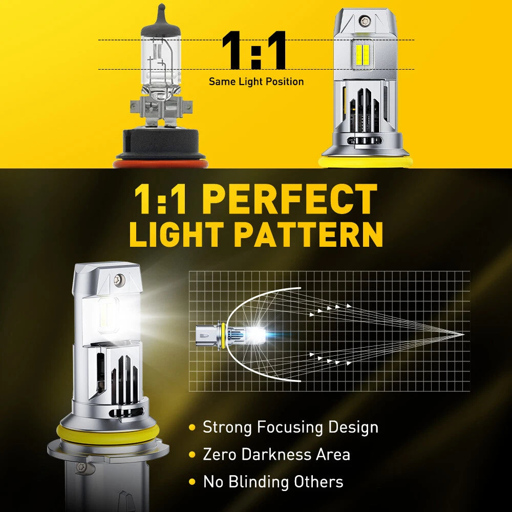 2X LED Headlight Bulbs for Make Model (YYYY–YYYY)