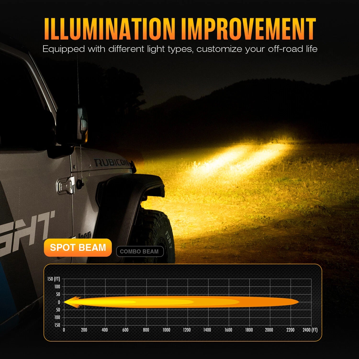 2X 6" LED Work Light Bar Pods for Jeep Truck SUV (2010–2023)